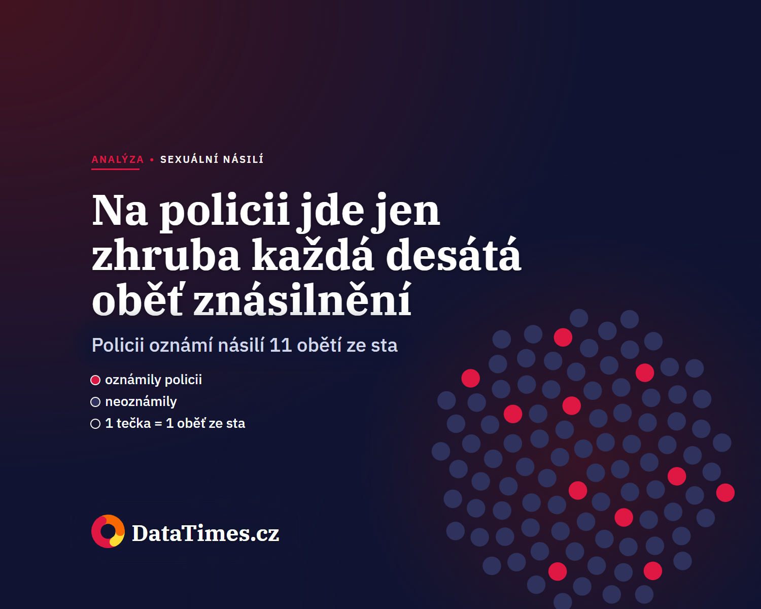 Policie objasní jen polovinu znásilnění. Většina obětí na ni ani nedojde
