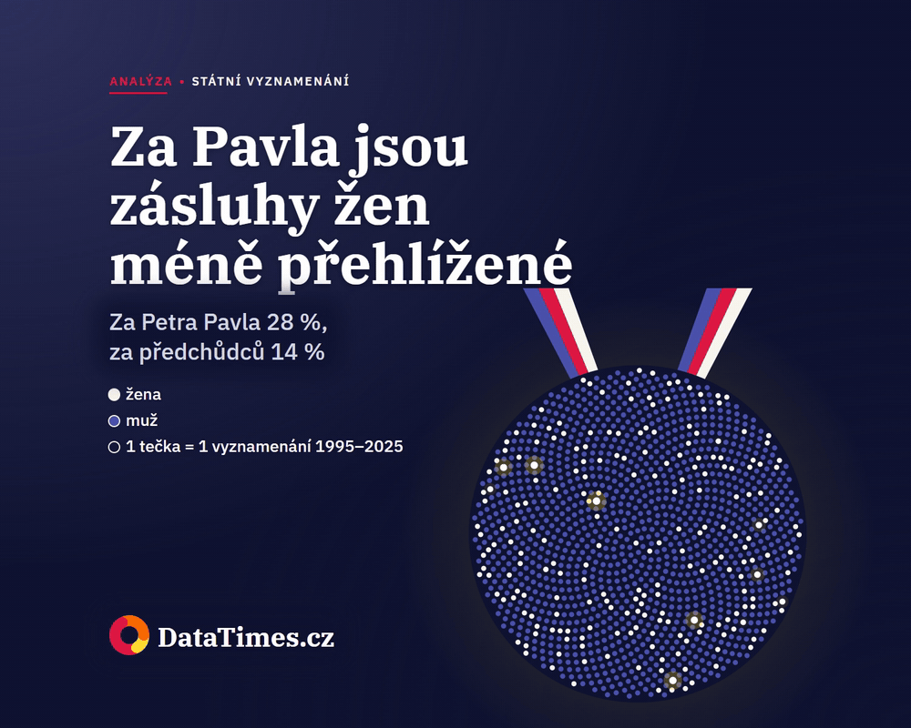 V éře prezidenta Pavla jsou zásluhy žen méně přehlížené