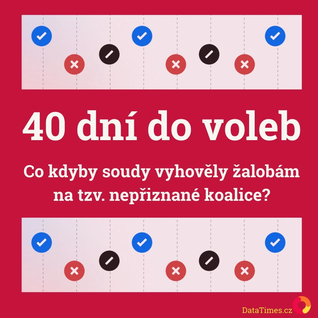 40 dní do voleb a Babiš na 95 % premiérem. Co by se ale stalo, kdyby soudy vyhověly žalobám na tzv. nepřiznané koalice?