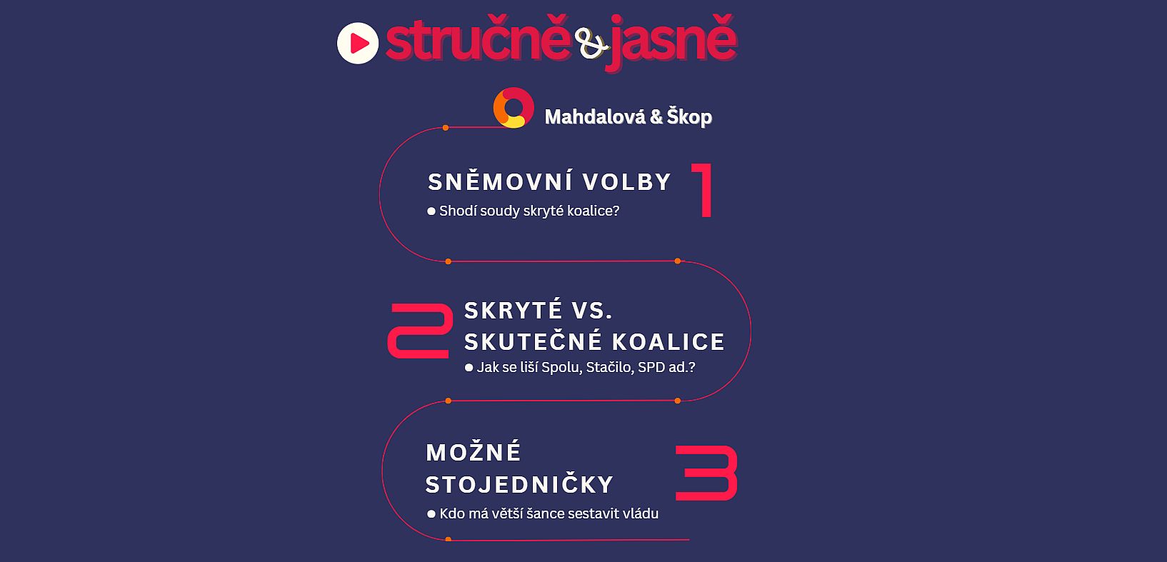 Volby 2025: Skryté koalice - podcast