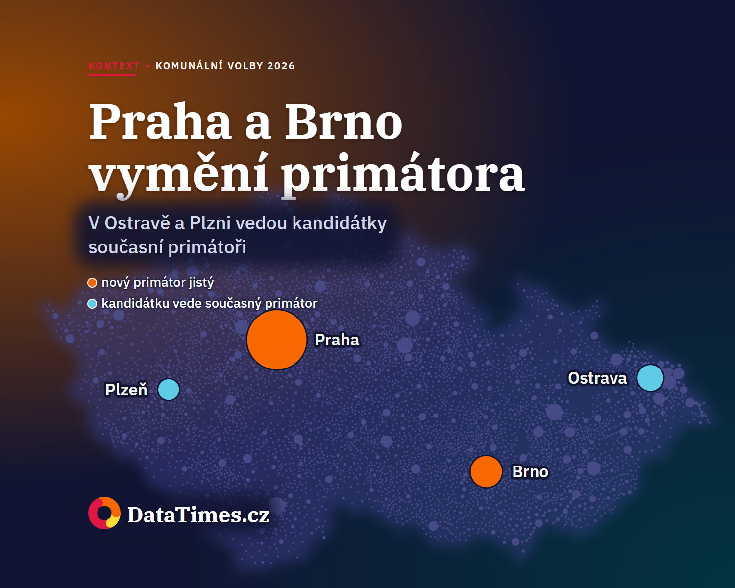 Praha a Brno budou mít nového primátora v každém případě, v Ostravě a Plzni vedou kandidátky ti současní