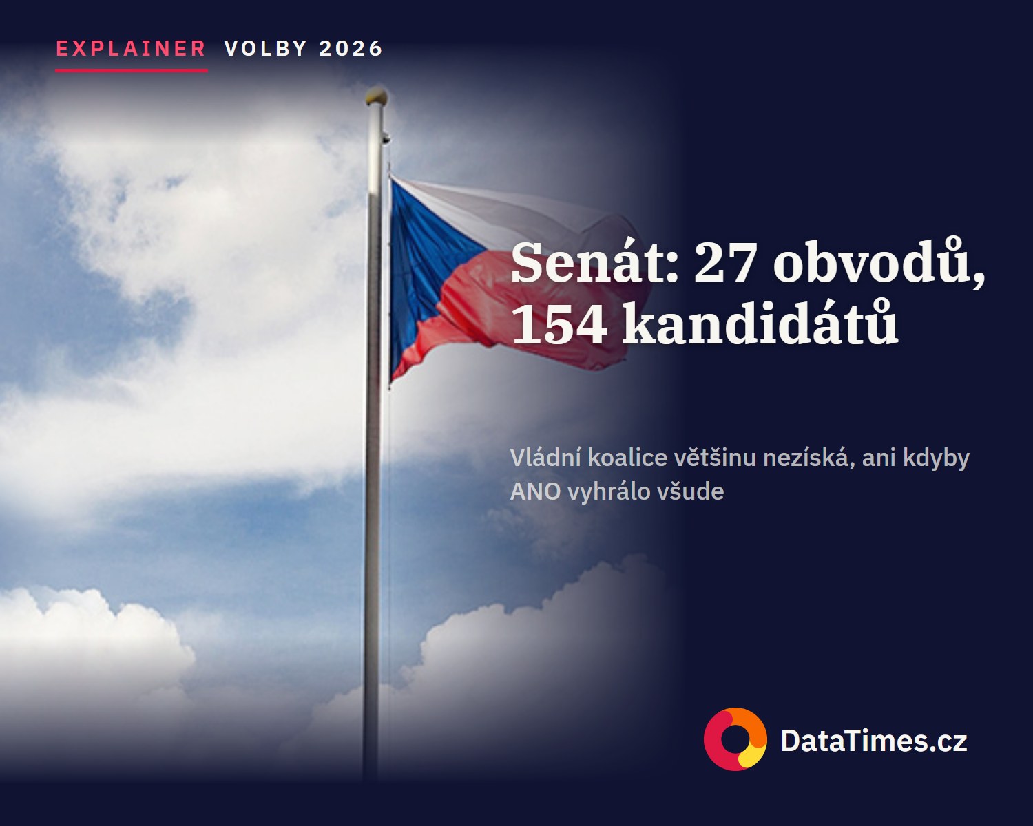 Senátní volby 2026: vládní koalice nezíská většinu, ani kdyby ANO vyhrálo všude, kde kandiduje
