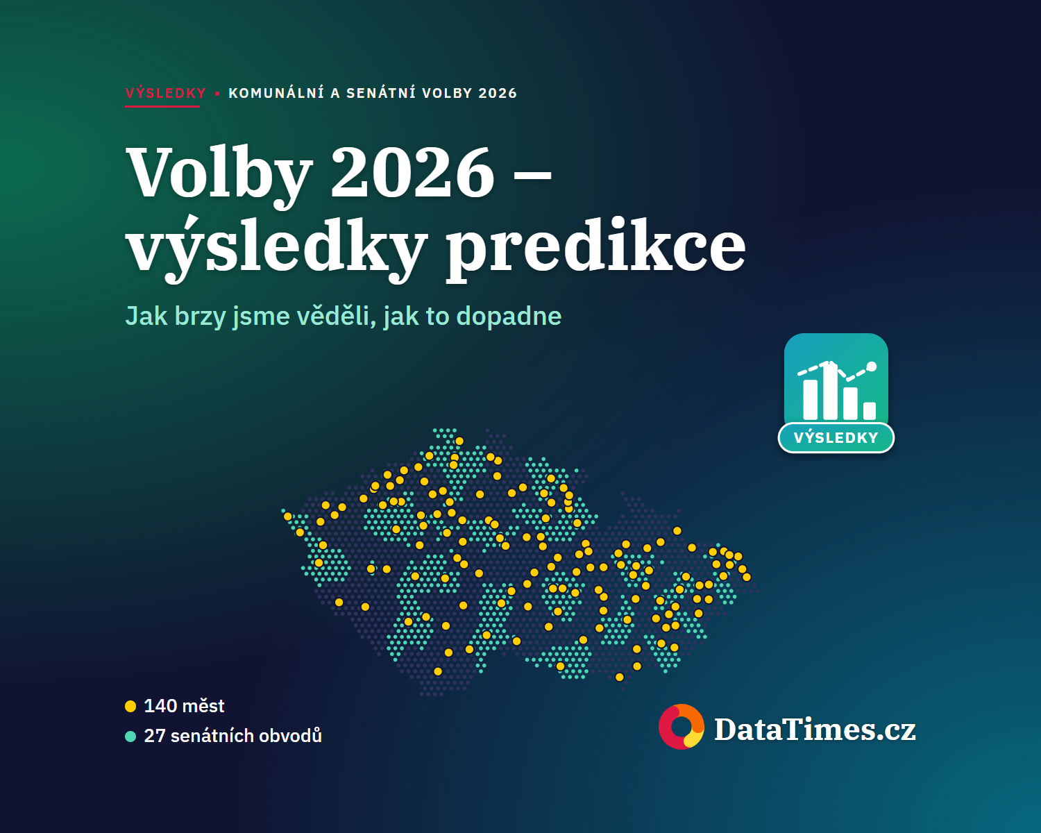 Volby 2026 – výsledky predikce