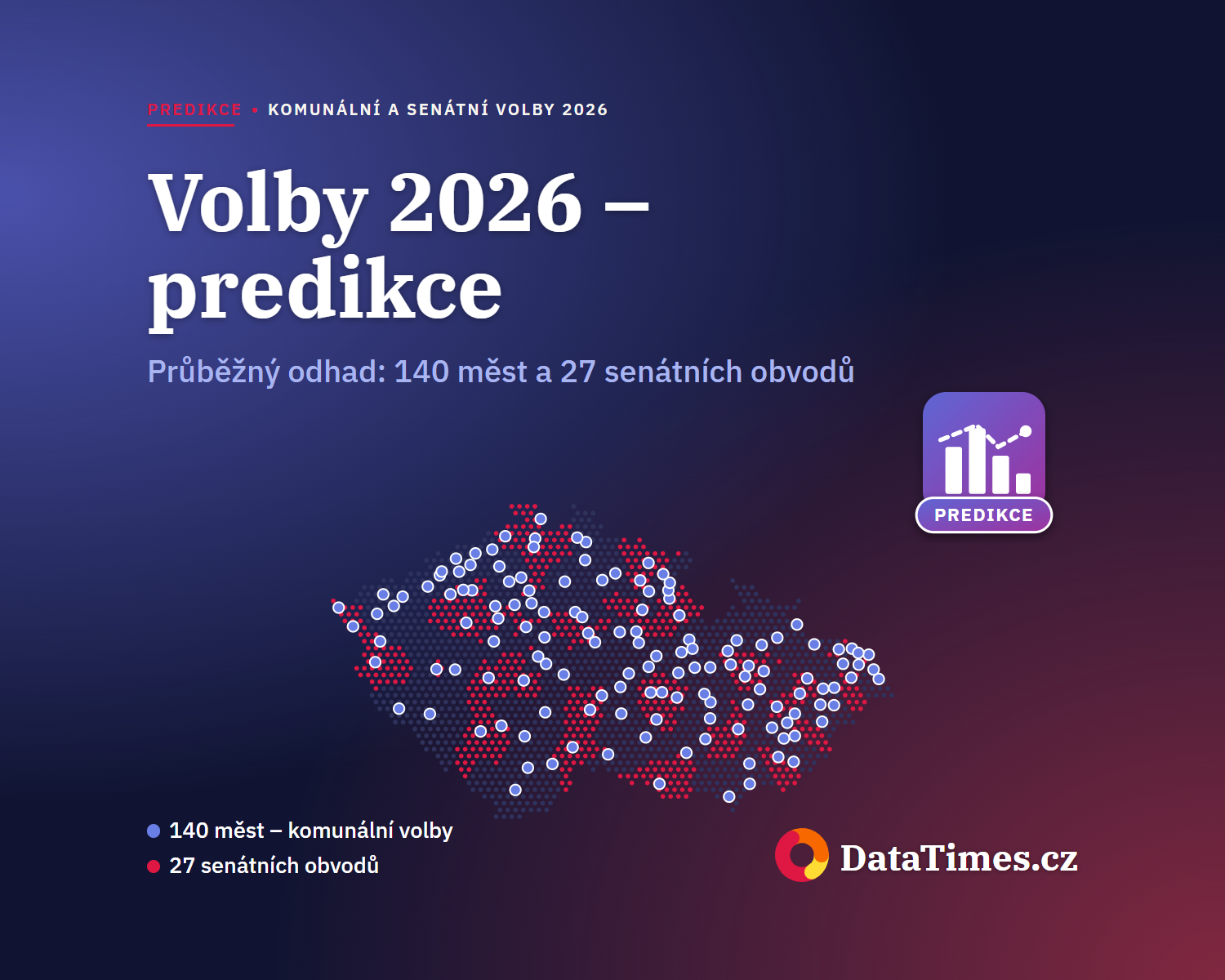 Volby 2026 – predikce