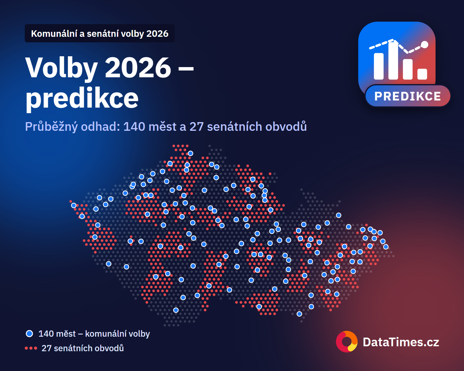 Volby 2026 – predikce