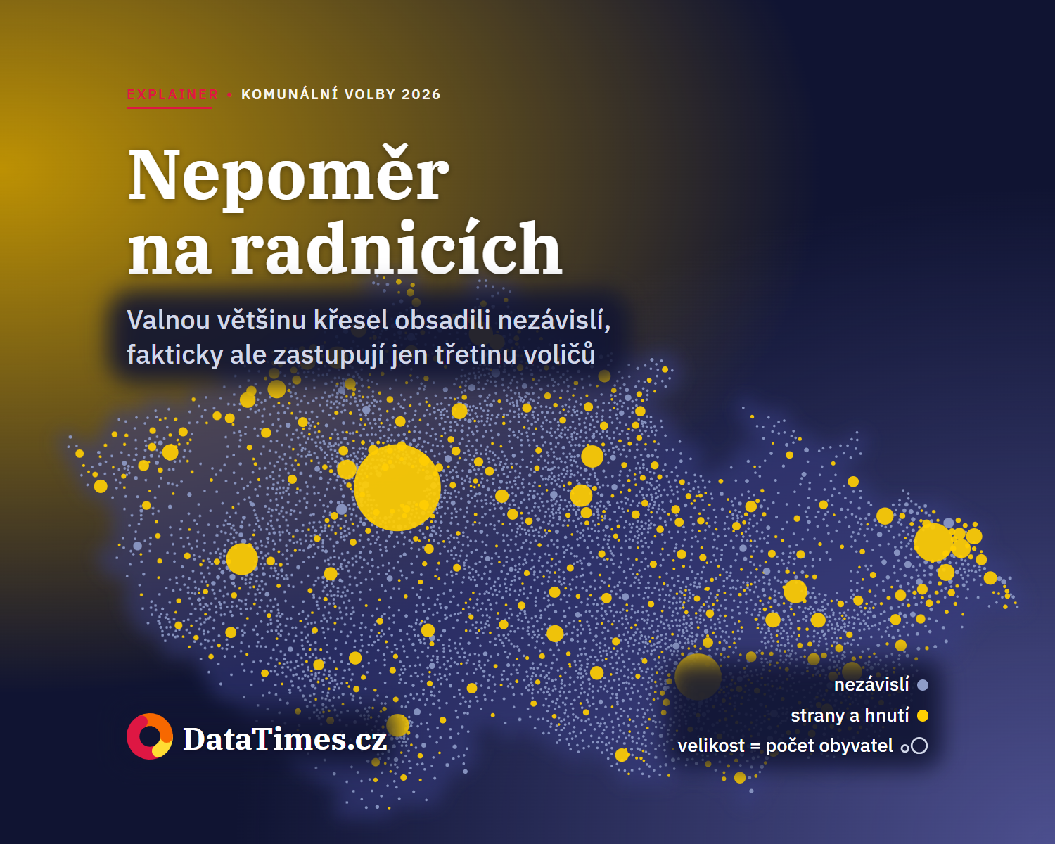 Nezávislí mají na radnicích tři čtvrtiny křesel, zastupují ale jenom třetinu voličů