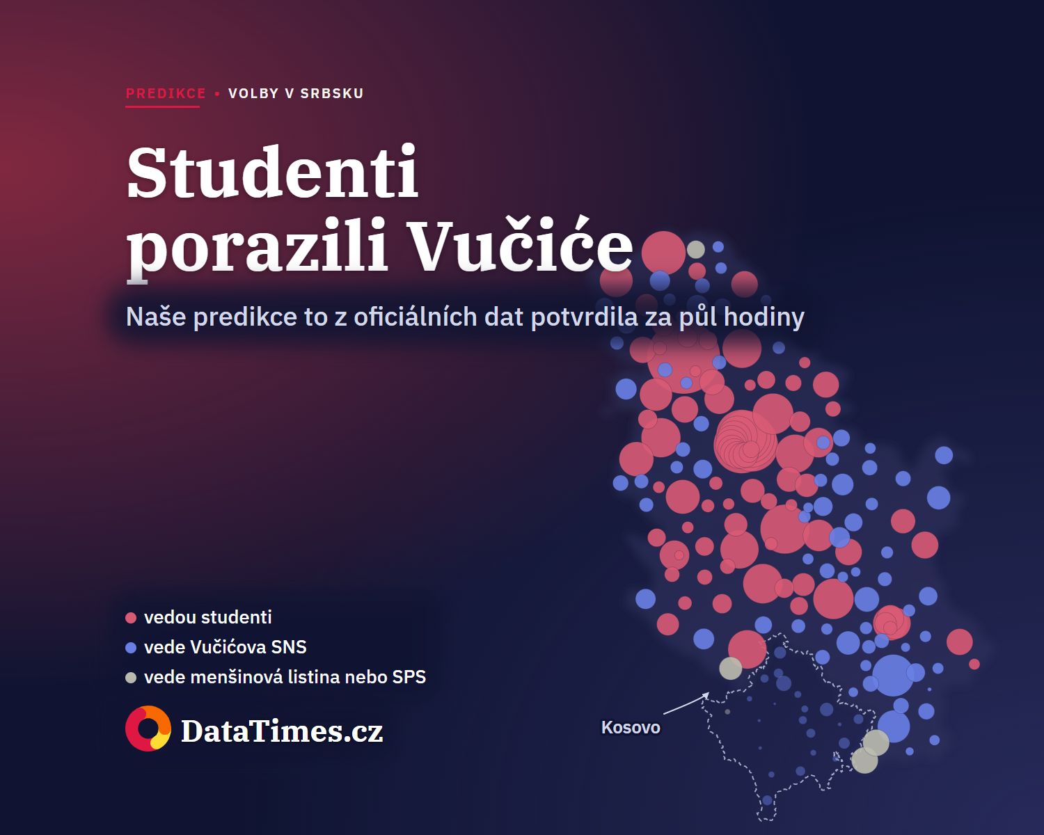 Vučić uznal porážku dřív, než ji ukázalo sčítání. Predikce ji potvrdila za půl hodiny