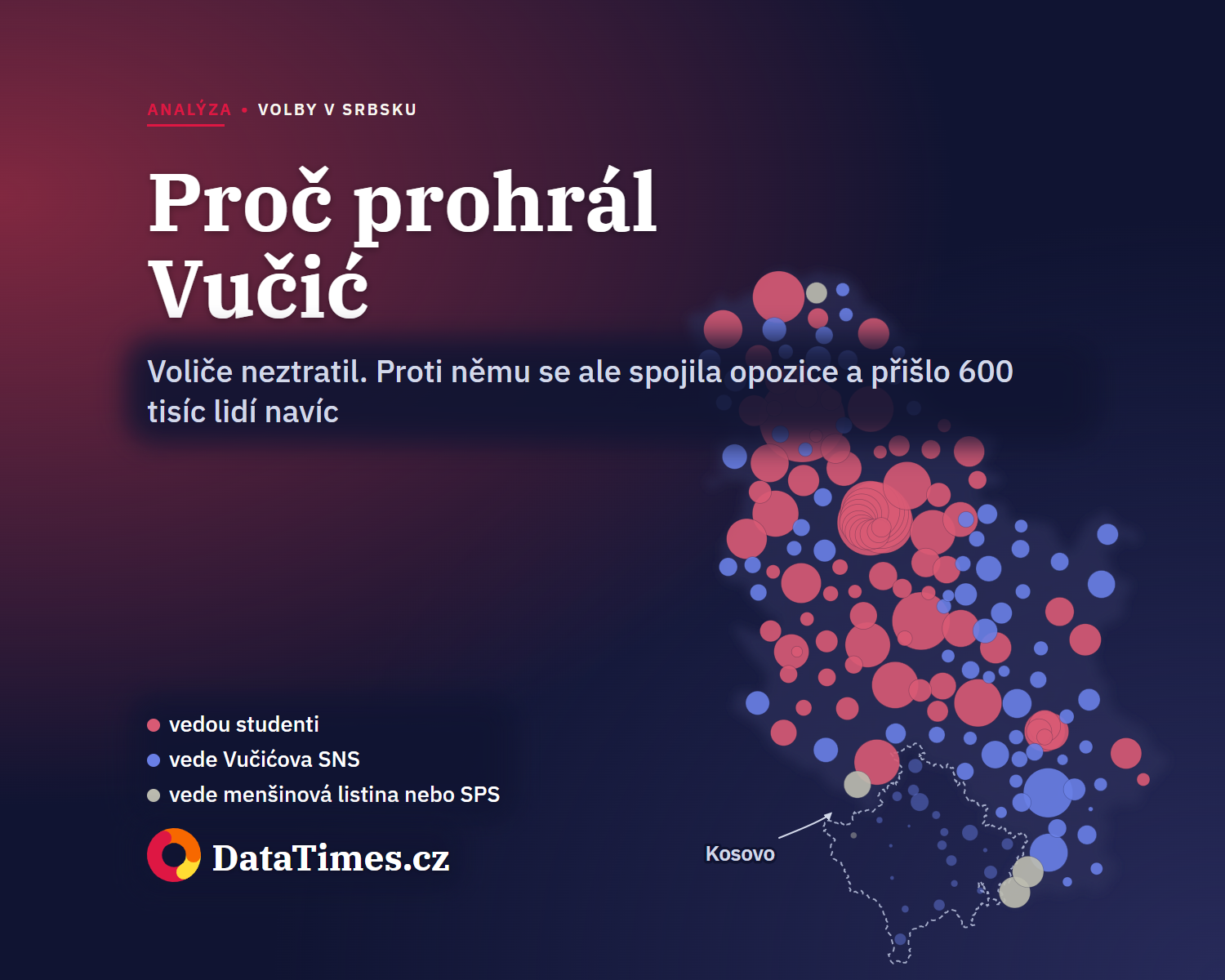 Vučić voliče neztratil. Porazila ho sjednocená opozice a vyšší účast